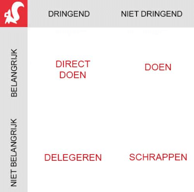 prioriteiten stellen met eisenhower matrix